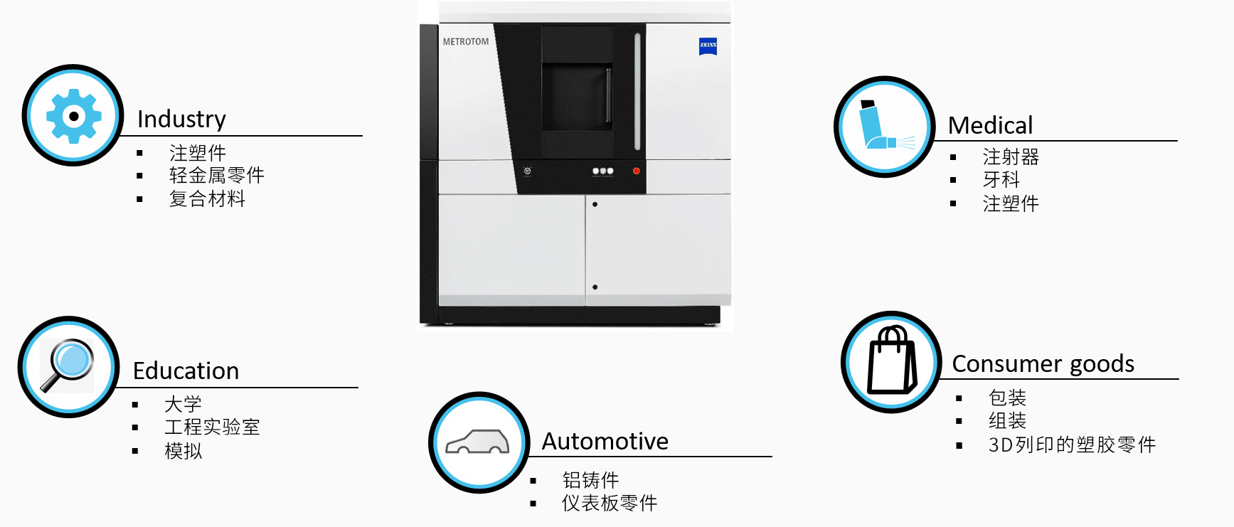 贵阳贵阳蔡司贵阳工业CT