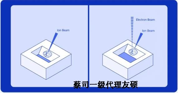 贵阳扫描电子显微镜