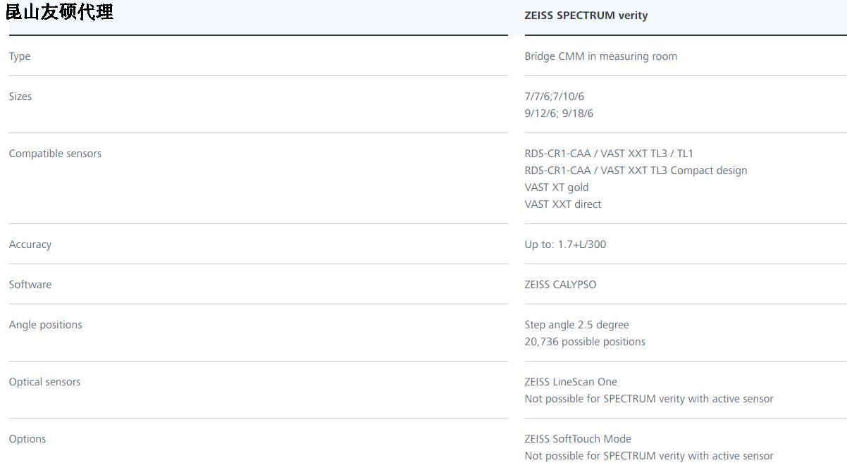 贵阳蔡司贵阳三坐标SPECTRUM verity