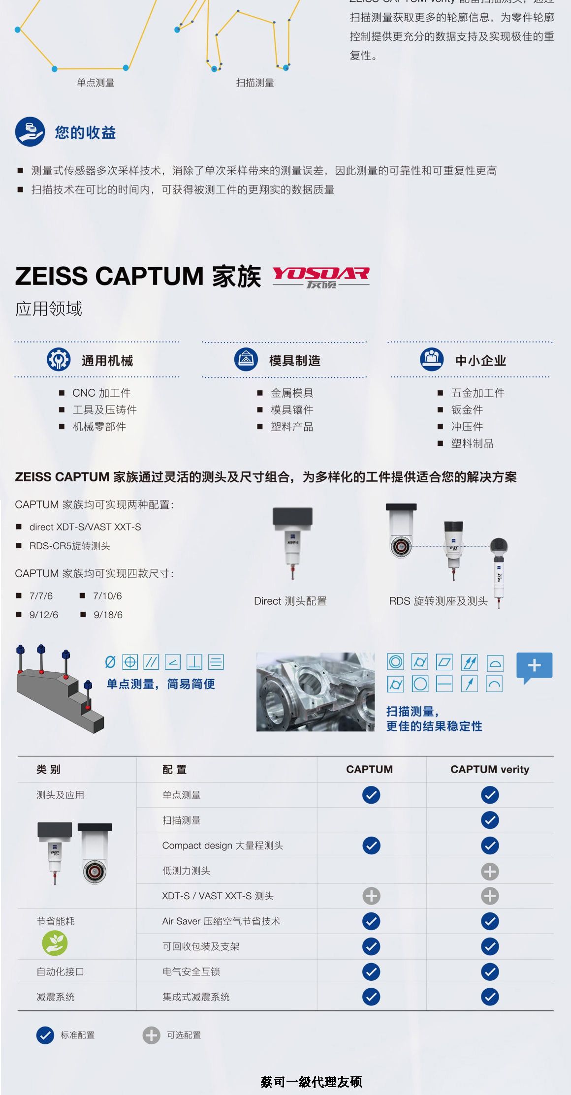 贵阳蔡司贵阳三坐标CAPTUM